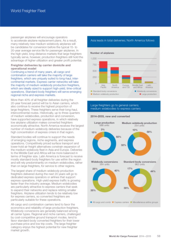 Boeing: World Air Cargo Forecast