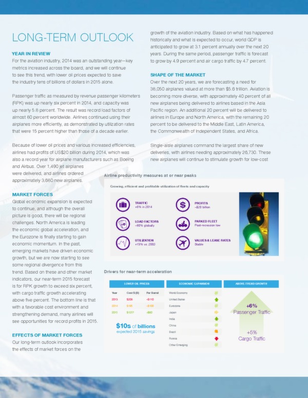 Boeing : perspectives de marché 2015-2034