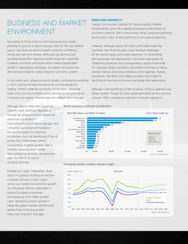 Boeing : perspectives de marché 2015-2034