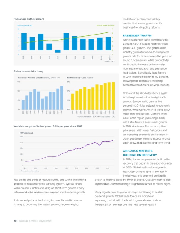 Boeing : perspectives de marché 2015-2034