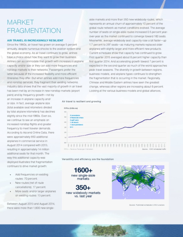 Boeing : perspectives de marché 2015-2034