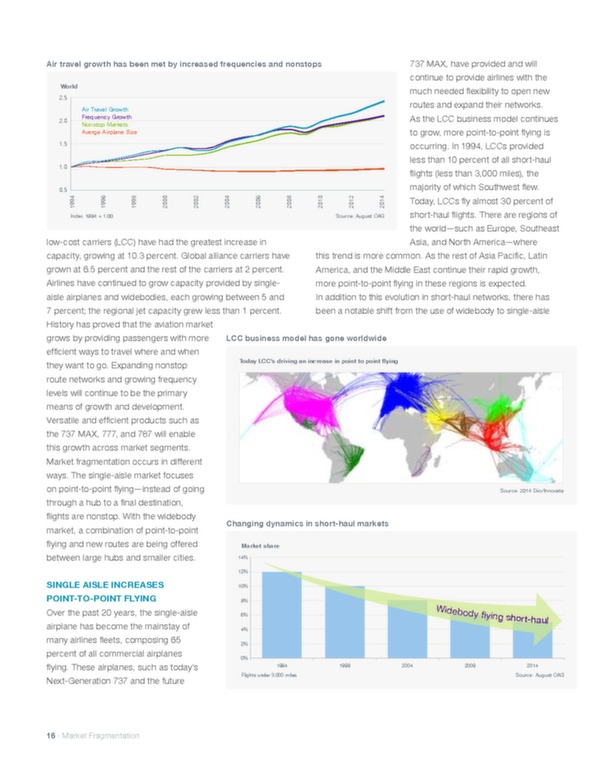 Boeing: Current market outlook 2015–2034