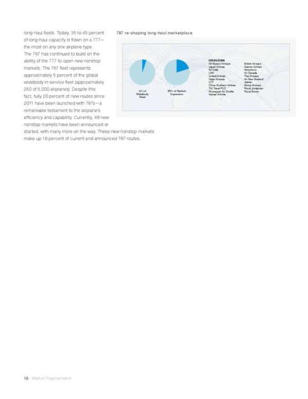 Boeing: Current market outlook 2015–2034