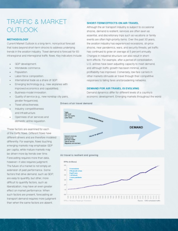 Boeing : perspectives de marché 2015-2034