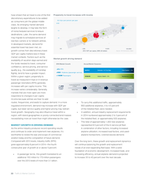 Boeing : perspectives de marché 2015-2034