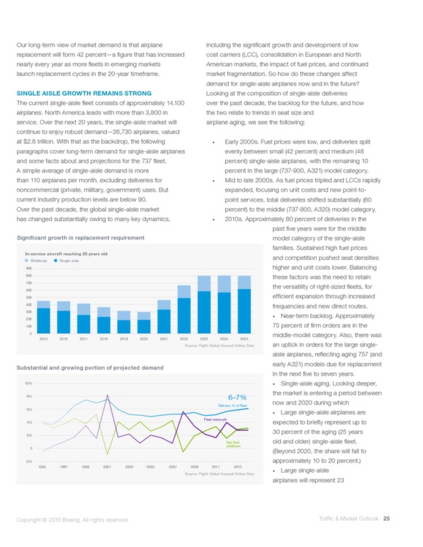 Boeing : perspectives de marché 2015-2034