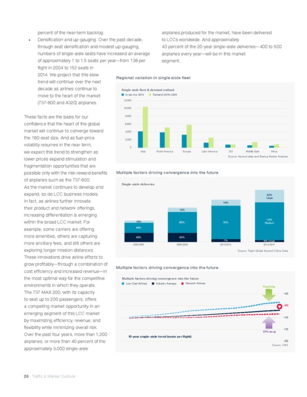 Boeing: Current market outlook 2015–2034