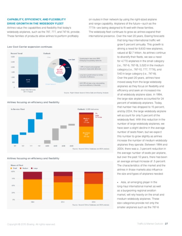 Boeing: Current market outlook 2015–2034