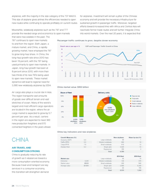 Boeing : perspectives de marché 2015-2034