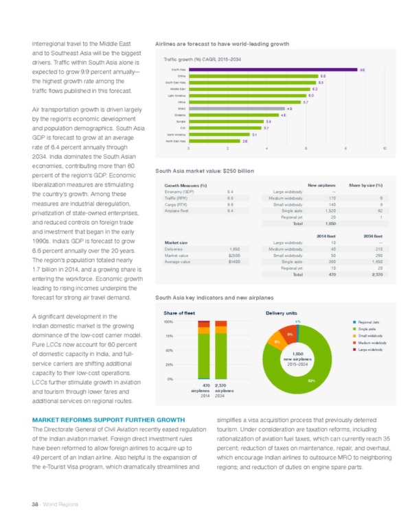 Boeing : perspectives de marché 2015-2034