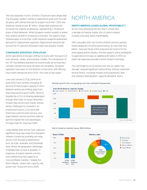 Boeing : perspectives de marché 2015-2034