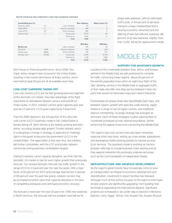 Boeing: Current market outlook 2015–2034