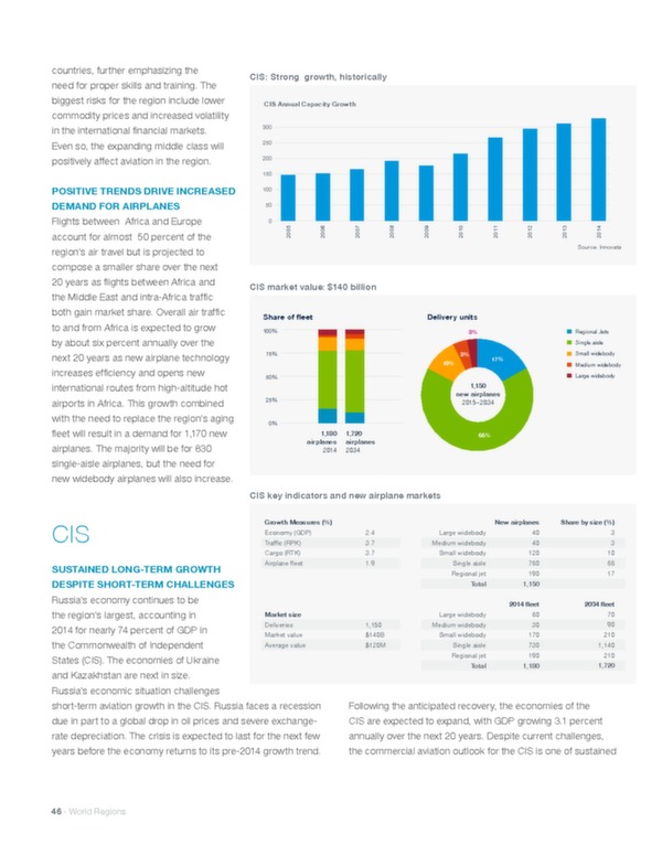 Boeing: Current market outlook 2015–2034