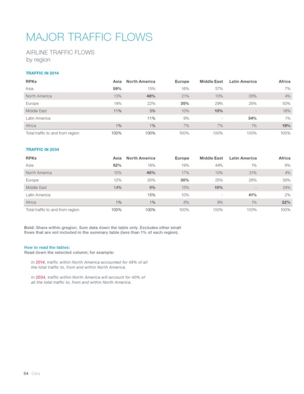 Boeing: Current market outlook 2015–2034