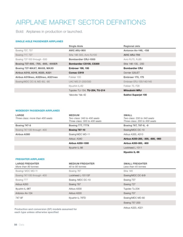 Boeing: Current market outlook 2015–2034