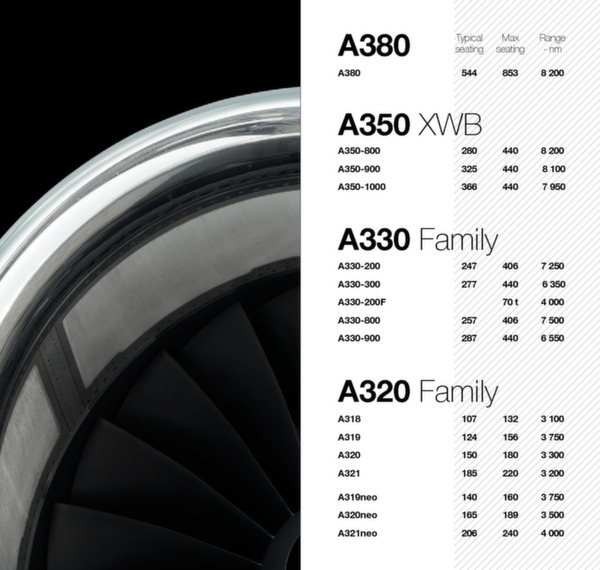 Airbus Family figures - March 2016 edition