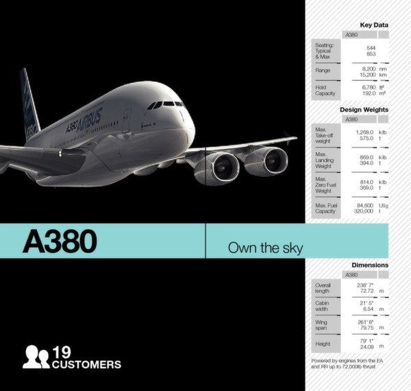 Airbus Family figures - March 2016 edition
