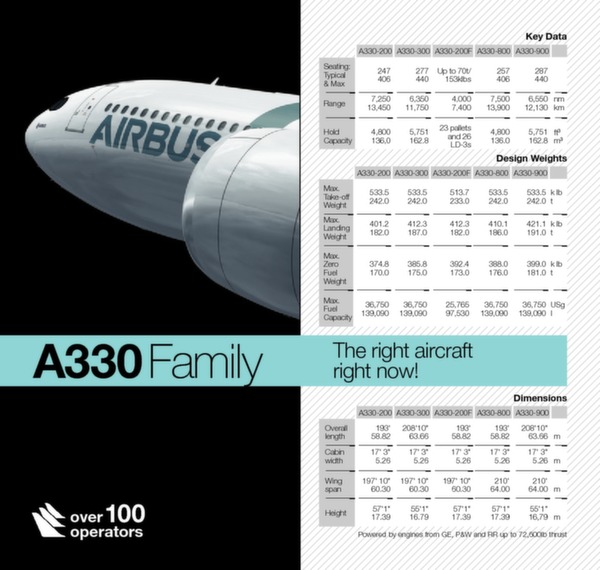 Airbus Family figures - March 2016 edition