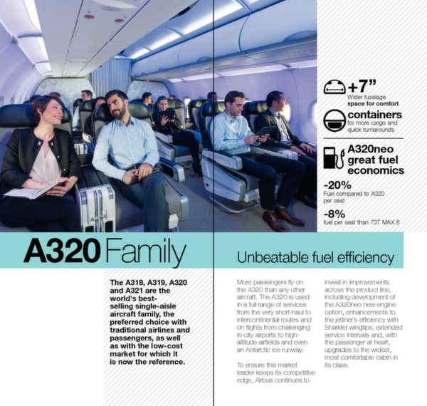 Airbus Family figures - March 2016 edition