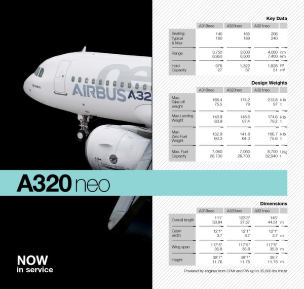 Airbus Family figures - March 2016 edition