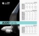 Airbus Family figures - March 2016 edition