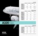 Airbus Family figures - March 2016 edition