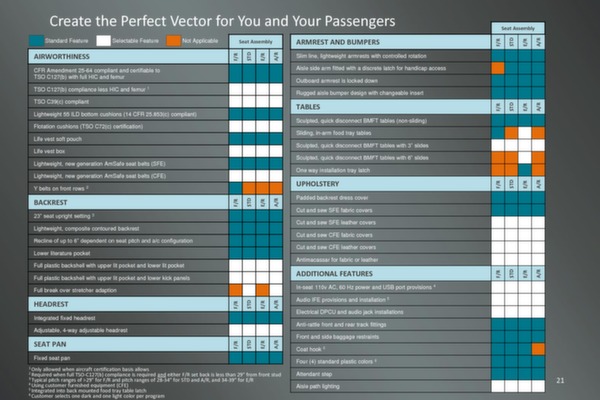 Brochure siège classe économique Vector Y 