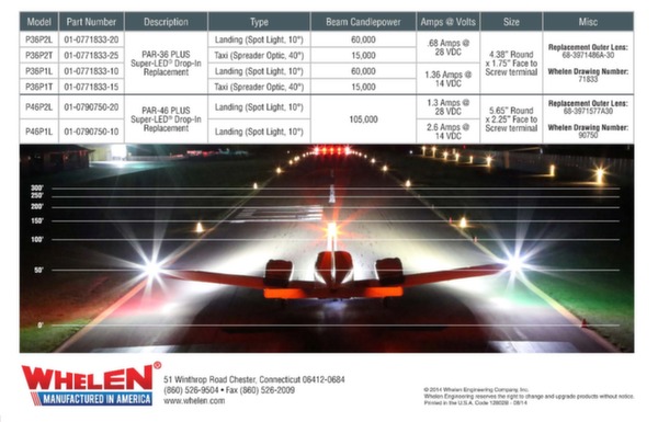 Brochure éclairage LED Parmetheus Plus Series