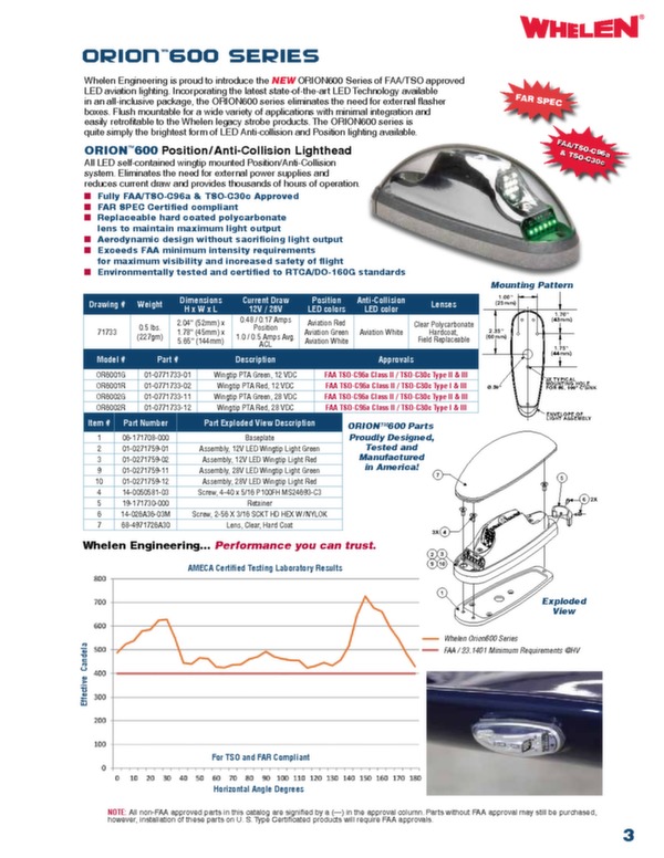 Brochure éclairage LED Orion series