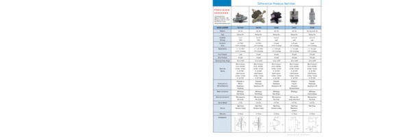 Products brochure for aerospace and military uses
