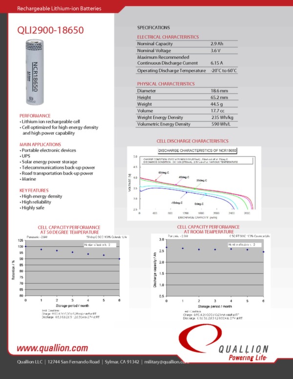 Données techniques batterie lithium-ion QLI2900-18650