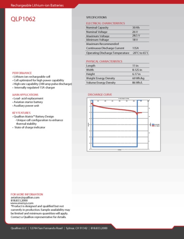 Données techniques batterie lithium-ion QLP1062 