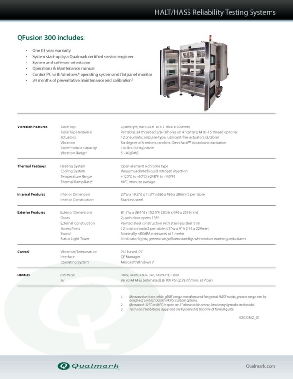 QFusion test set data sheet