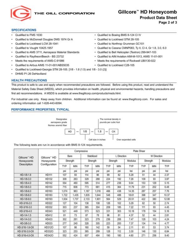 Gillcore HD honeycomb data sheet