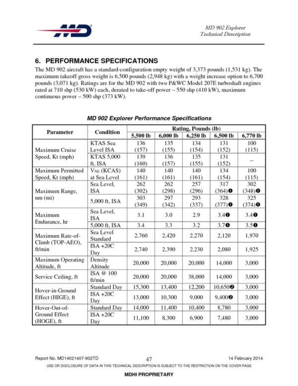 MD Explorer helicopter technical description