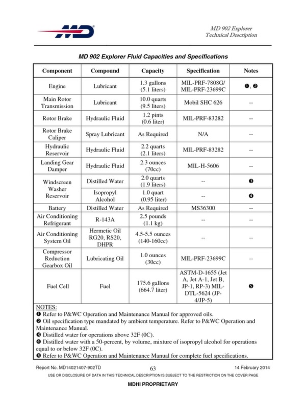 MD Explorer helicopter technical description