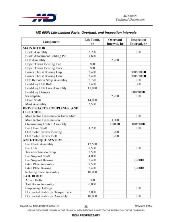 MD 600N helicopter technical descritption