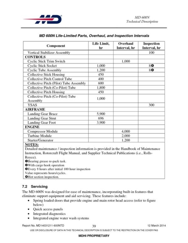 MD 600N helicopter technical descritption