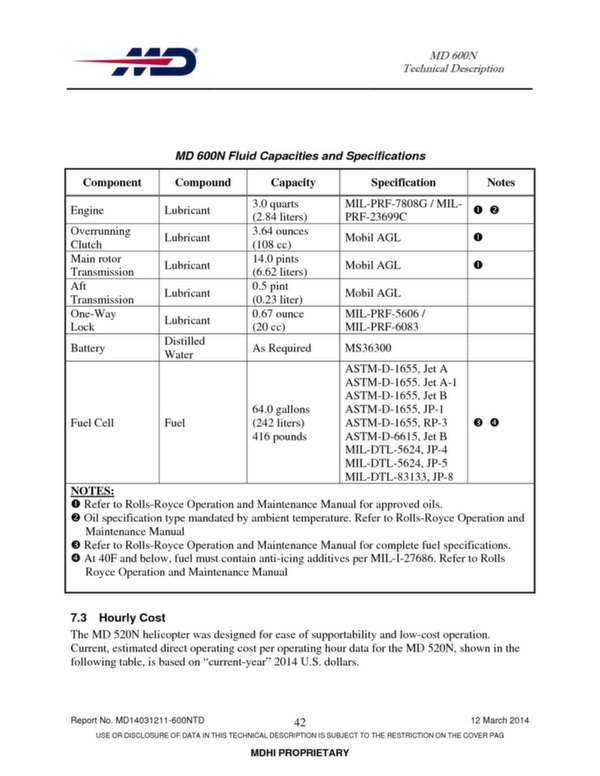 MD 600N helicopter technical descritption