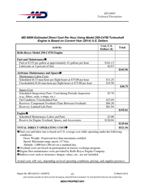 MD 600N helicopter technical descritption